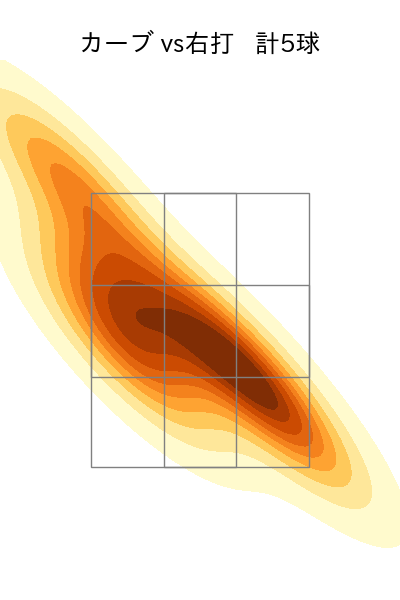 加藤 貴之 配球ヒートマップ(2025年5月)