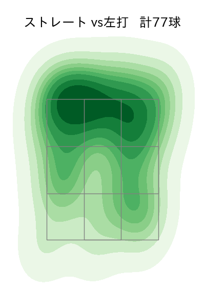 達 孝太 配球ヒートマップ(2025年5月)
