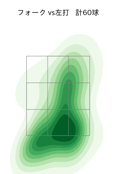 達 孝太 配球ヒートマップ(2025年5月)
