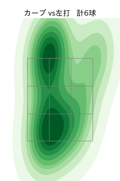 達 孝太 配球ヒートマップ(2025年5月)
