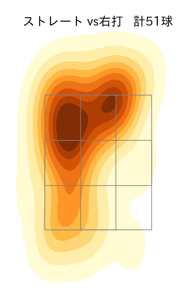 達 孝太 配球ヒートマップ(2025年5月)
