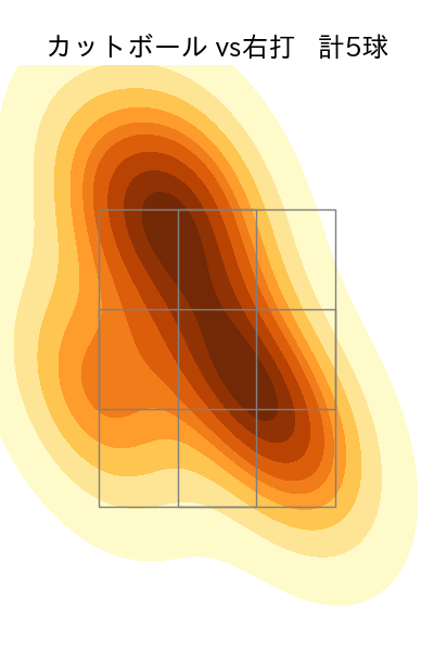 達 孝太 配球ヒートマップ(2025年5月)