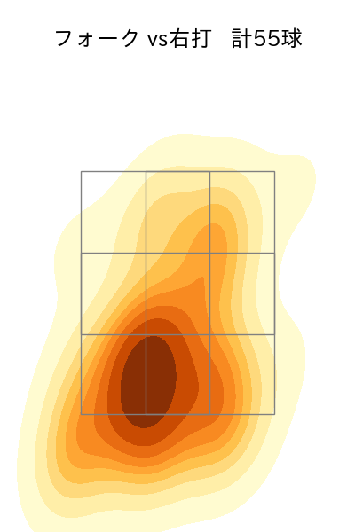 達 孝太 配球ヒートマップ(2025年5月)