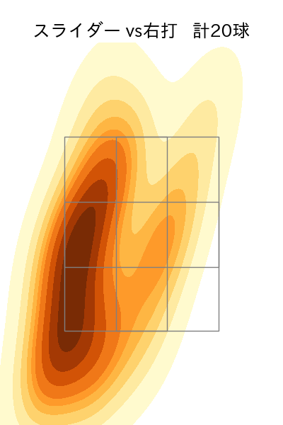 達 孝太 配球ヒートマップ(2025年5月)