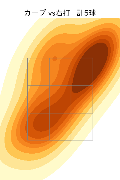 達 孝太 配球ヒートマップ(2025年5月)