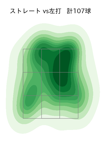 伊藤 大海 配球ヒートマップ(2025年5月)