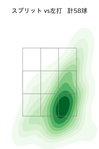 伊藤 大海 配球ヒートマップ(2025年5月)