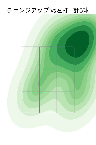 伊藤 大海 配球ヒートマップ(2025年5月)