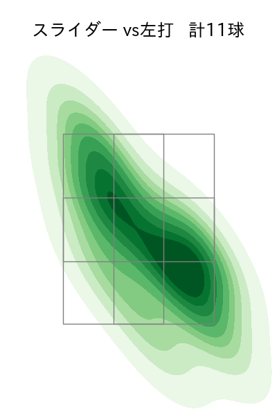 伊藤 大海 配球ヒートマップ(2025年5月)