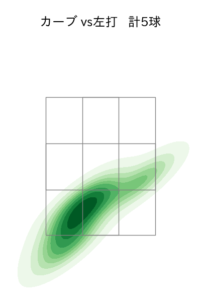 伊藤 大海 配球ヒートマップ(2025年5月)