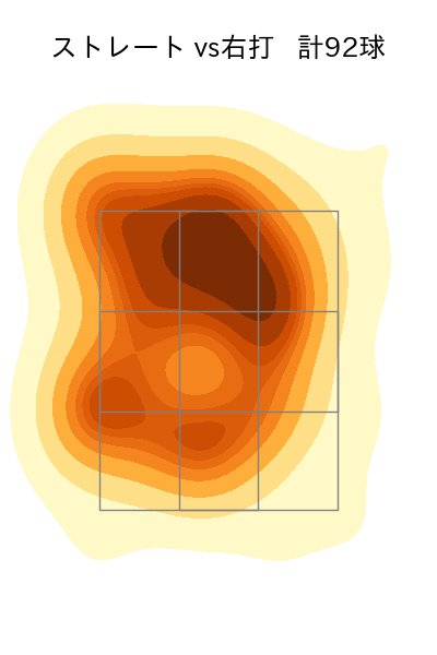 伊藤 大海 配球ヒートマップ(2025年5月)