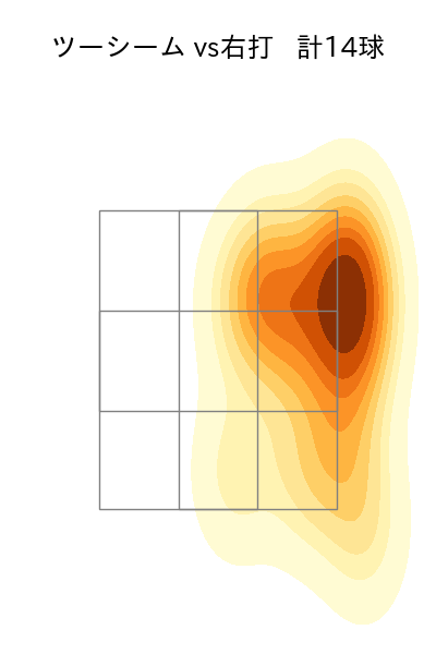 伊藤 大海 配球ヒートマップ(2025年5月)