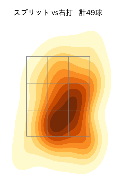 伊藤 大海 配球ヒートマップ(2025年5月)