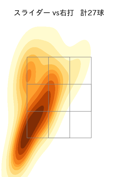 伊藤 大海 配球ヒートマップ(2025年5月)