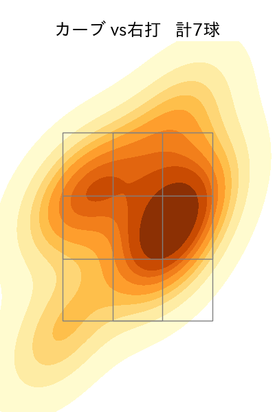 伊藤 大海 配球ヒートマップ(2025年5月)