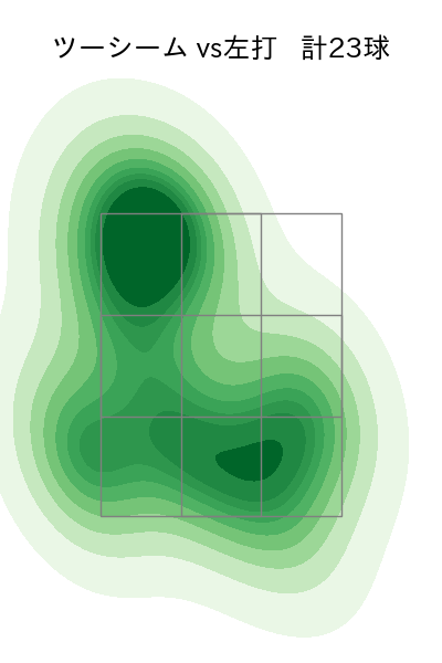 山﨑 福也 配球ヒートマップ(2025年5月)