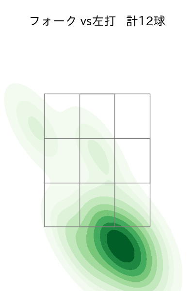 山﨑 福也 配球ヒートマップ(2025年5月)