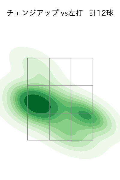 山﨑 福也 配球ヒートマップ(2025年5月)