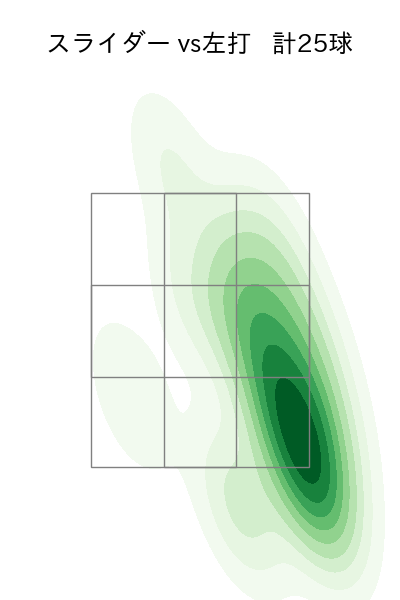 山﨑 福也 配球ヒートマップ(2025年5月)