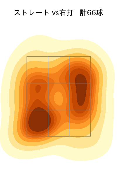 山﨑 福也 配球ヒートマップ(2025年5月)