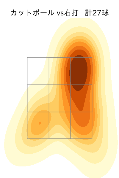 山﨑 福也 配球ヒートマップ(2025年5月)