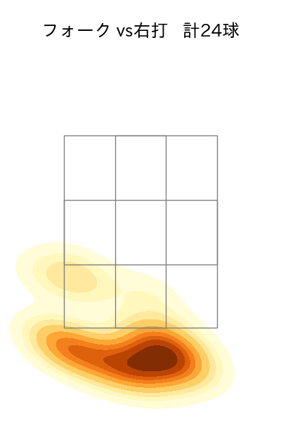 山﨑 福也 配球ヒートマップ(2025年5月)