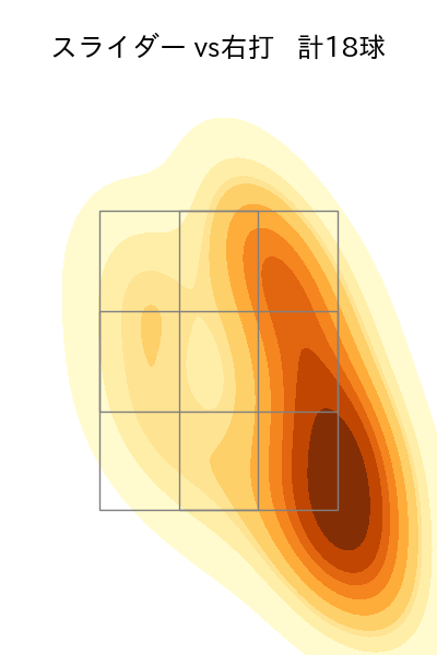 山﨑 福也 配球ヒートマップ(2025年5月)