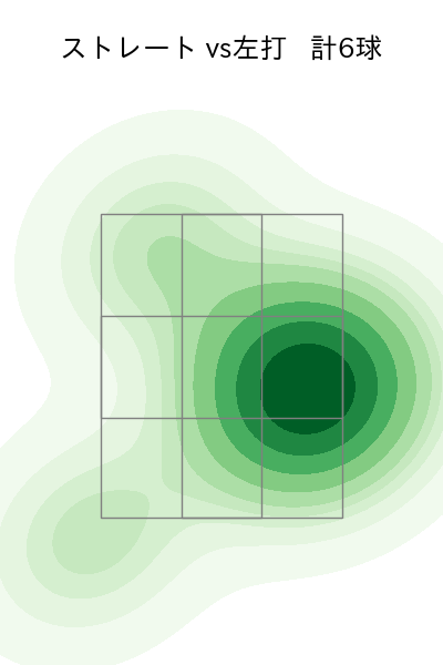 玉井 大翔 配球ヒートマップ(2025年5月)