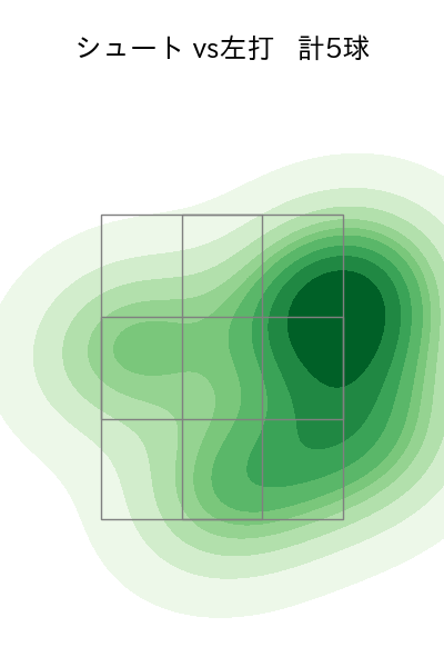 玉井 大翔 配球ヒートマップ(2025年5月)