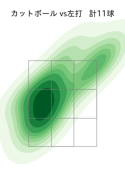 玉井 大翔 配球ヒートマップ(2025年5月)