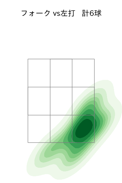 玉井 大翔 配球ヒートマップ(2025年5月)