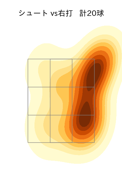 玉井 大翔 配球ヒートマップ(2025年5月)