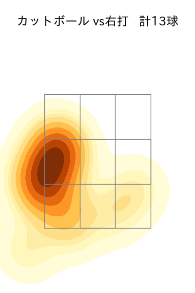玉井 大翔 配球ヒートマップ(2025年5月)