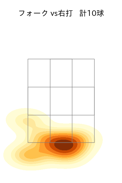 玉井 大翔 配球ヒートマップ(2025年5月)