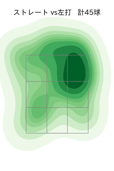 金村 尚真 配球ヒートマップ(2025年5月)
