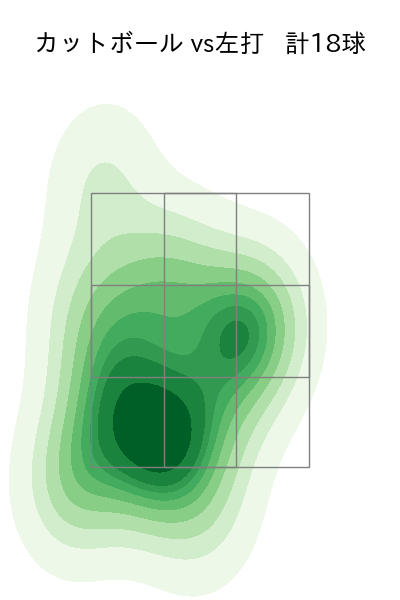金村 尚真 配球ヒートマップ(2025年5月)