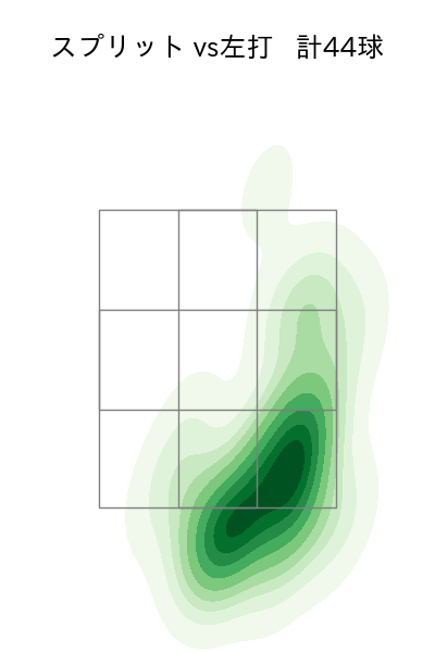 金村 尚真 配球ヒートマップ(2025年5月)