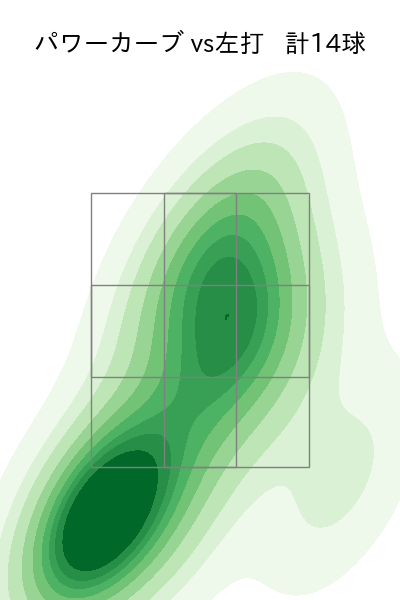 金村 尚真 配球ヒートマップ(2025年5月)