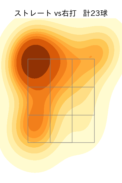 金村 尚真 配球ヒートマップ(2025年5月)