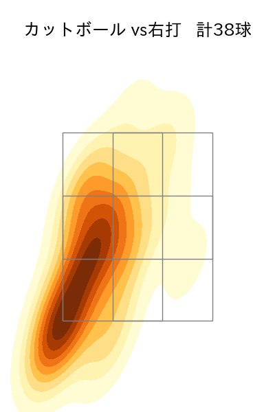 金村 尚真 配球ヒートマップ(2025年5月)