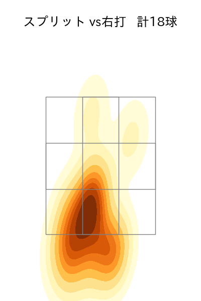 金村 尚真 配球ヒートマップ(2025年5月)