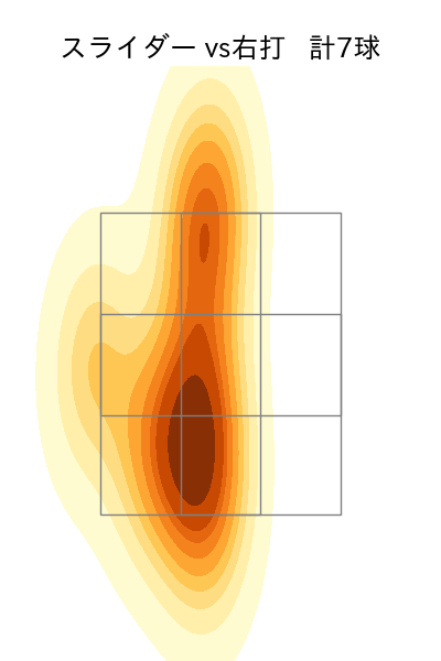 金村 尚真 配球ヒートマップ(2025年5月)