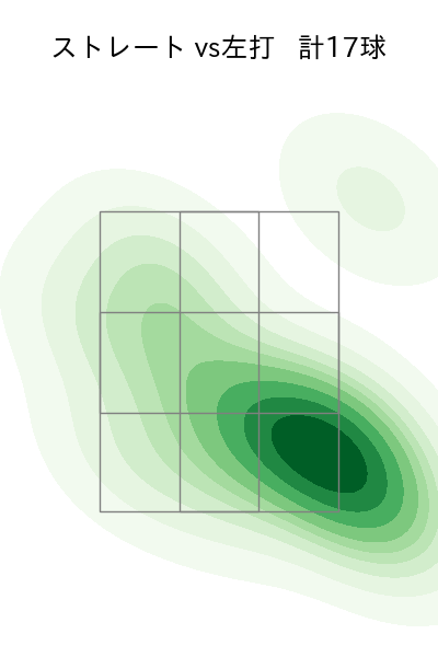 宮西 尚生 配球ヒートマップ(2025年5月)