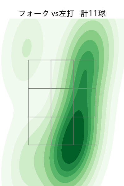 田中 正義 配球ヒートマップ(2025年5月)