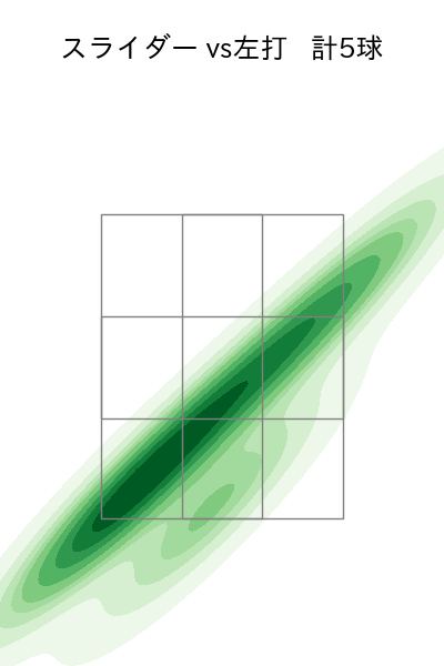 田中 正義 配球ヒートマップ(2025年5月)