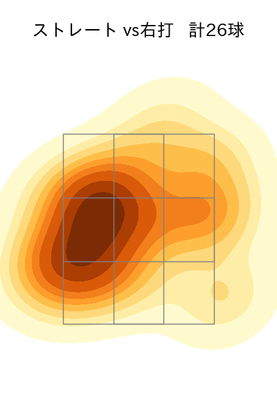 田中 正義 配球ヒートマップ(2025年5月)