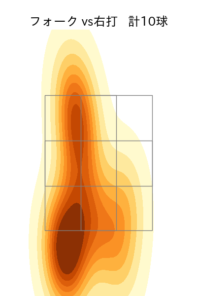 田中 正義 配球ヒートマップ(2025年5月)