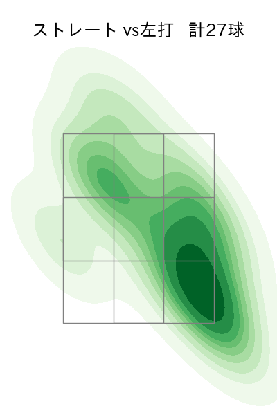 河野 竜生 配球ヒートマップ(2025年5月)