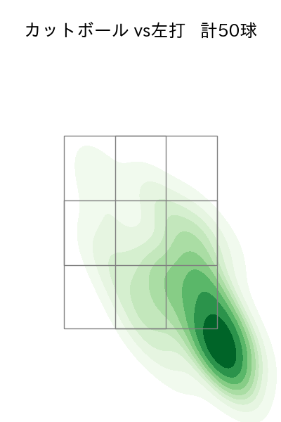 河野 竜生 配球ヒートマップ(2025年5月)