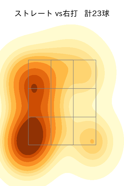 河野 竜生 配球ヒートマップ(2025年5月)